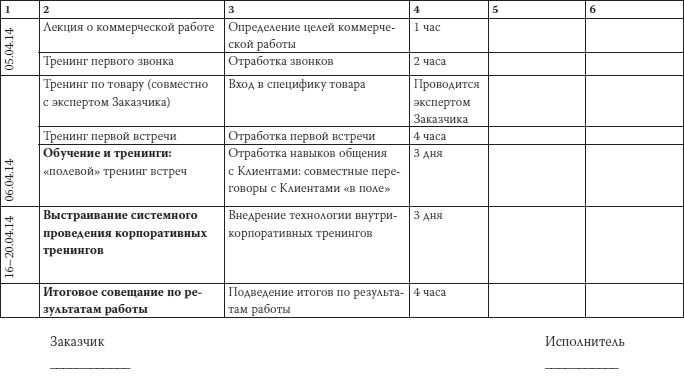 Как загубить собственный бизнес. Вредные советы российским предпринимателям Как загубить собственный бизнес. Вредные советы российским предпринимателям