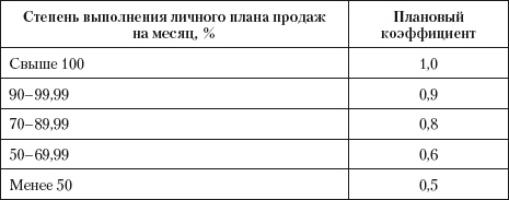 Продажи и производство. Враги или партнеры? Продажи и производство. Враги или партнеры?