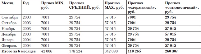 Построение бизнеса услуг: с «нуля» до доминирования на рынке