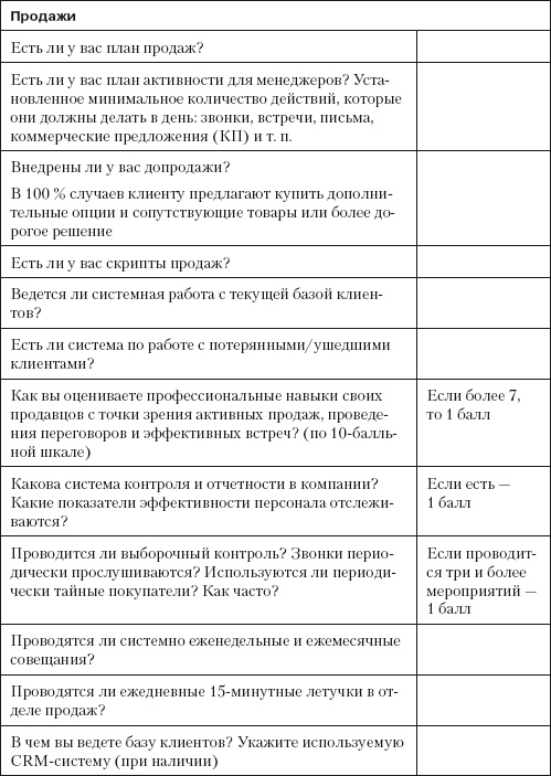 Повышение эффективности отдела продаж за 50 дней