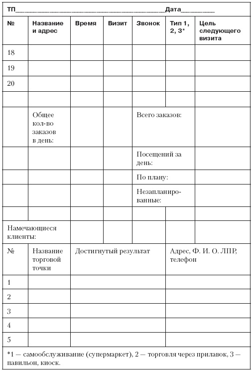 Повышение эффективности отдела продаж за 50 дней Повышение эффективности отдела продаж за 50 дней