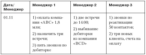 Повышение эффективности отдела продаж за 50 дней Повышение эффективности отдела продаж за 50 дней