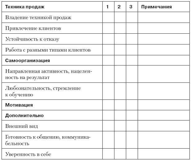Повышение эффективности отдела продаж за 50 дней