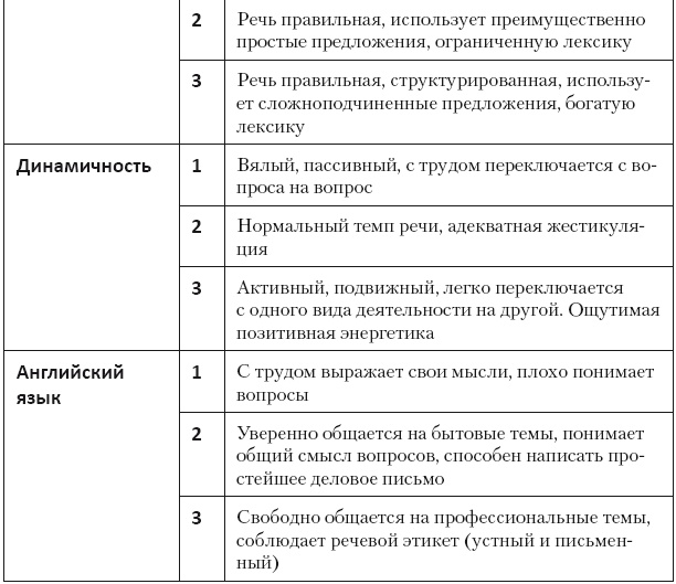Повышение эффективности отдела продаж за 50 дней