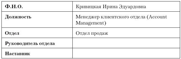 Повышение эффективности отдела продаж за 50 дней