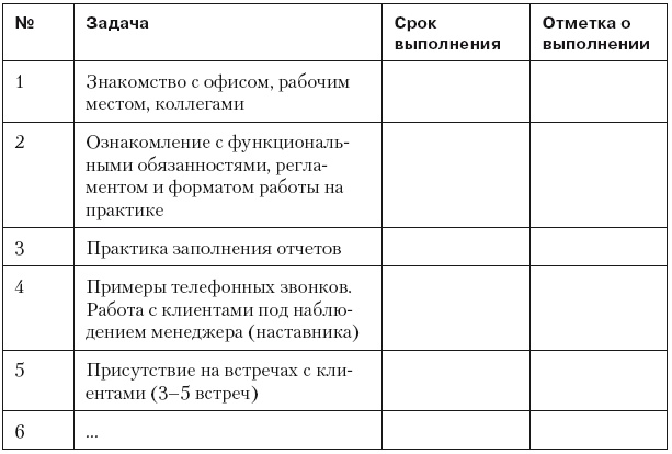 Повышение эффективности отдела продаж за 50 дней