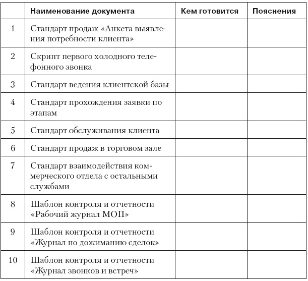 Повышение эффективности отдела продаж за 50 дней Повышение эффективности отдела продаж за 50 дней