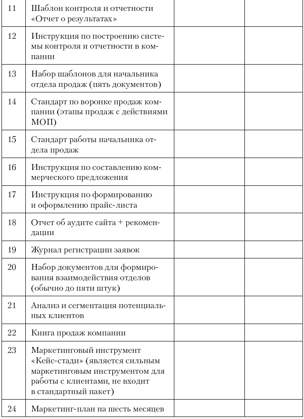 Повышение эффективности отдела продаж за 50 дней Повышение эффективности отдела продаж за 50 дней