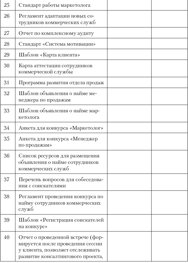 Повышение эффективности отдела продаж за 50 дней Повышение эффективности отдела продаж за 50 дней
