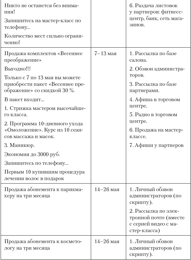 Повышение эффективности отдела продаж за 50 дней Повышение эффективности отдела продаж за 50 дней