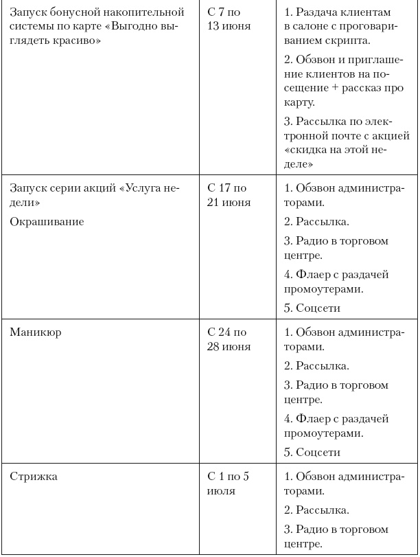 Повышение эффективности отдела продаж за 50 дней Повышение эффективности отдела продаж за 50 дней
