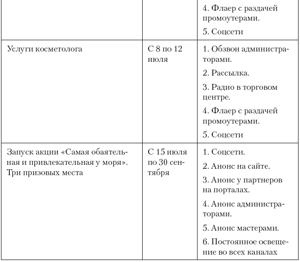 Повышение эффективности отдела продаж за 50 дней