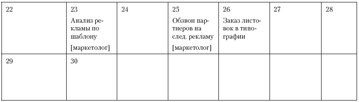 Повышение эффективности отдела продаж за 50 дней