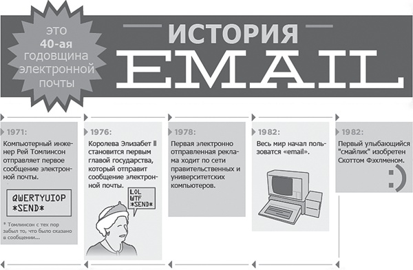 Контент, маркетинг и рок-н-ролл. Книга-муза для покорения клиентов в интернете