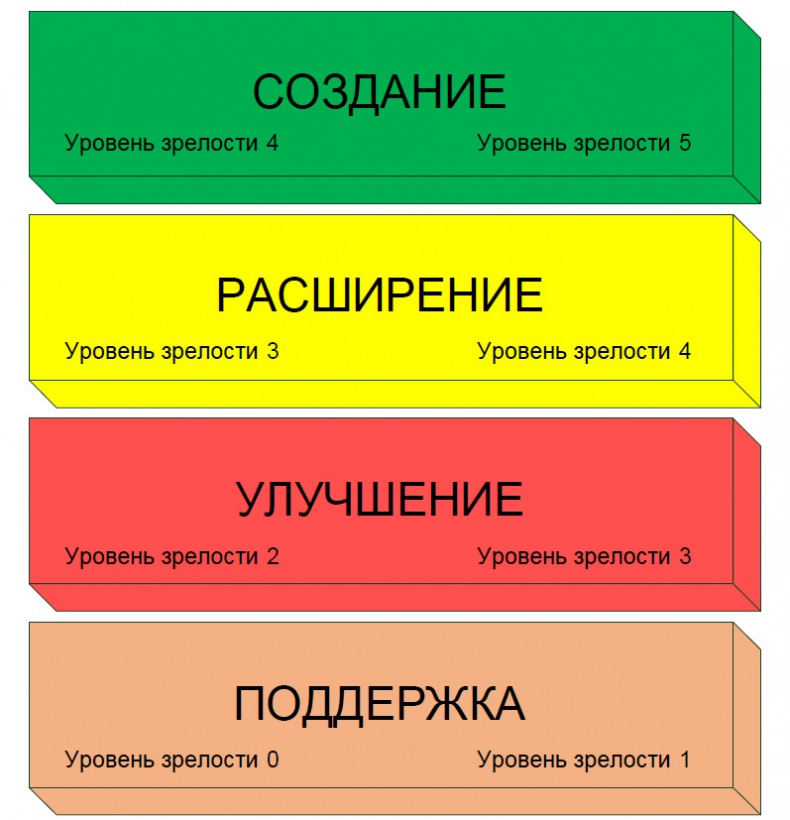 Семь шагов для создания эффективного ИТ-подразделения