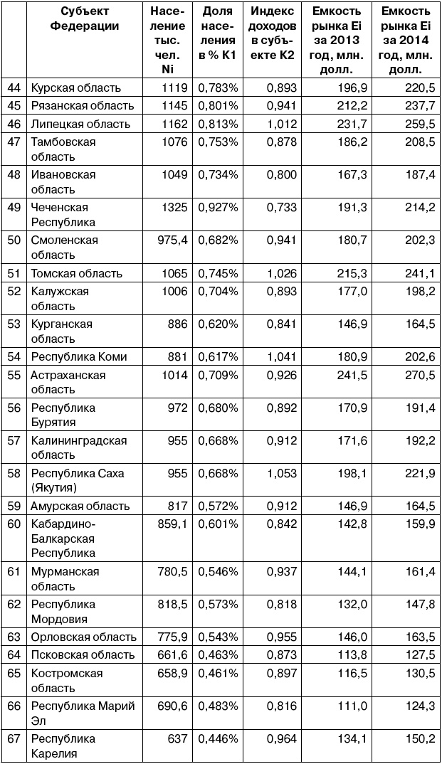 Салон красоты. От бизнес-плана до реального дохода Салон красоты. От бизнес-плана до реального дохода