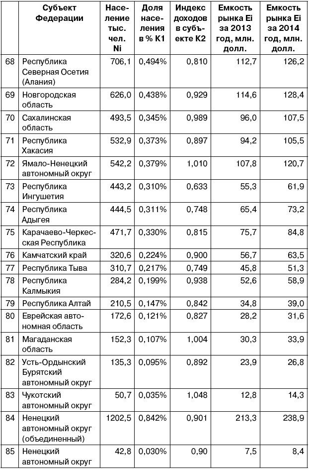 Салон красоты. От бизнес-плана до реального дохода Салон красоты. От бизнес-плана до реального дохода