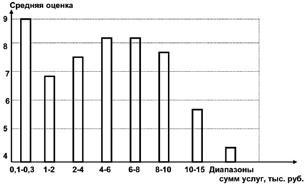 Салон красоты. От бизнес-плана до реального дохода Салон красоты. От бизнес-плана до реального дохода