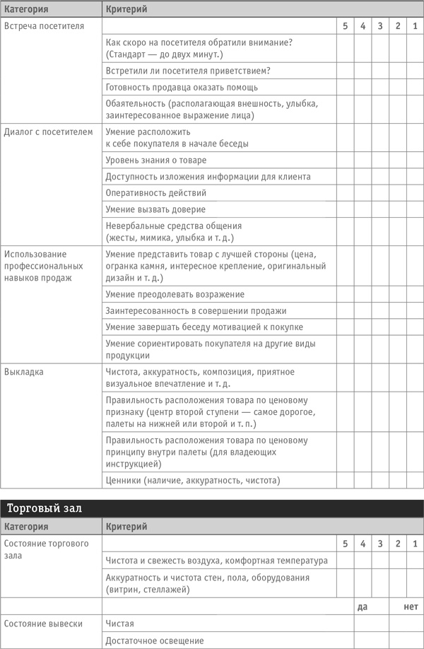Как превратить посетителя в покупателя. Настольная книга директора магазина Как превратить посетителя в покупателя. Настольная книга директора магазина