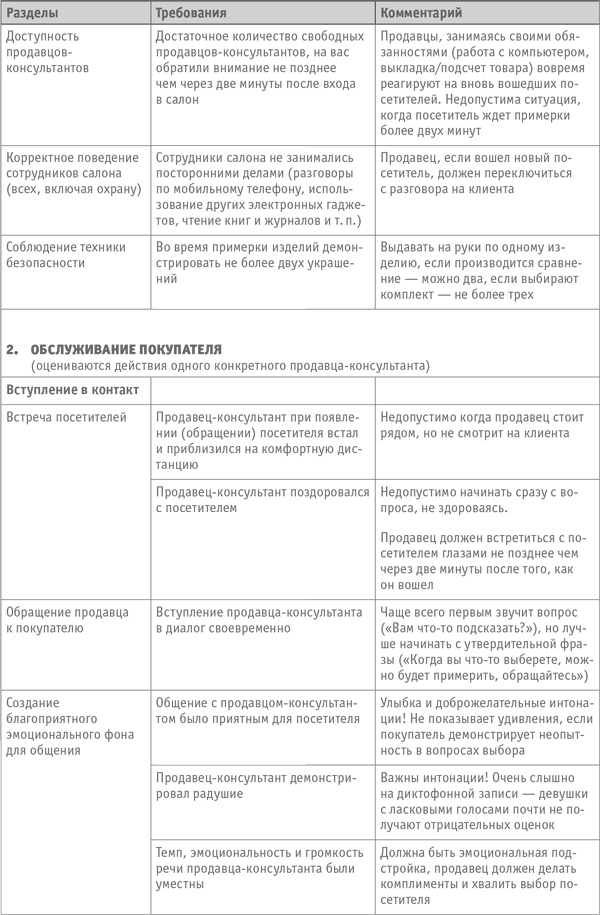 Как превратить посетителя в покупателя. Настольная книга директора магазина Как превратить посетителя в покупателя. Настольная книга директора магазина