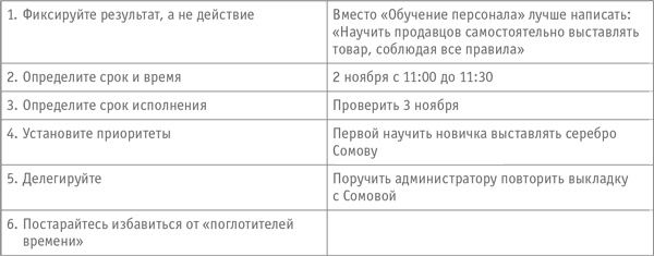 Как превратить посетителя в покупателя. Настольная книга директора магазина Как превратить посетителя в покупателя. Настольная книга директора магазина