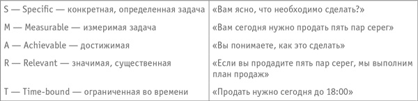 Как превратить посетителя в покупателя. Настольная книга директора магазина Как превратить посетителя в покупателя. Настольная книга директора магазина