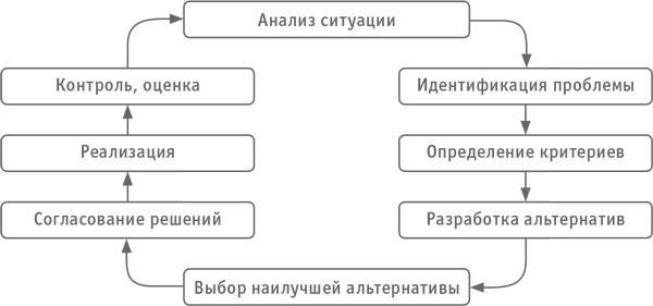 Как превратить посетителя в покупателя. Настольная книга директора магазина Как превратить посетителя в покупателя. Настольная книга директора магазина