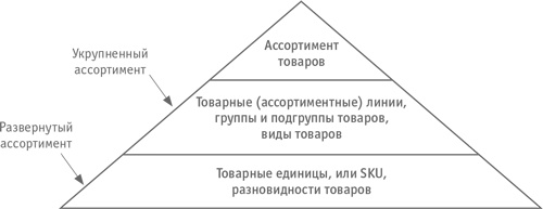 Как превратить посетителя в покупателя. Настольная книга директора магазина Как превратить посетителя в покупателя. Настольная книга директора магазина