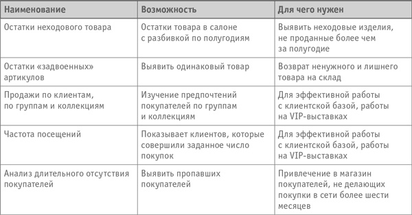 Как превратить посетителя в покупателя. Настольная книга директора магазина Как превратить посетителя в покупателя. Настольная книга директора магазина