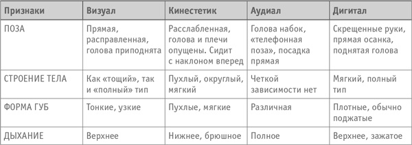 Как превратить посетителя в покупателя. Настольная книга директора магазина Как превратить посетителя в покупателя. Настольная книга директора магазина