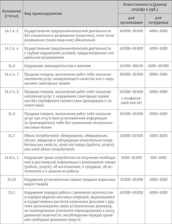 Как превратить посетителя в покупателя. Настольная книга директора магазина