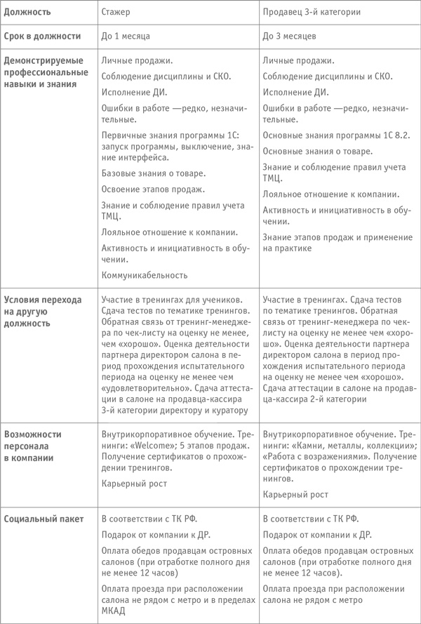 Как превратить посетителя в покупателя. Настольная книга директора магазина