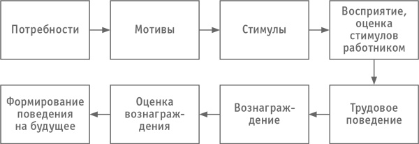 Как превратить посетителя в покупателя. Настольная книга директора магазина Как превратить посетителя в покупателя. Настольная книга директора магазина