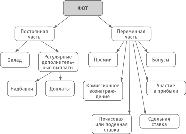Как превратить посетителя в покупателя. Настольная книга директора магазина Как превратить посетителя в покупателя. Настольная книга директора магазина