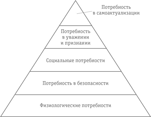 Как превратить посетителя в покупателя. Настольная книга директора магазина