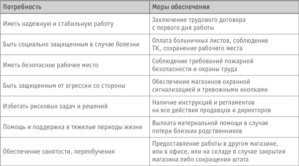 Как превратить посетителя в покупателя. Настольная книга директора магазина
