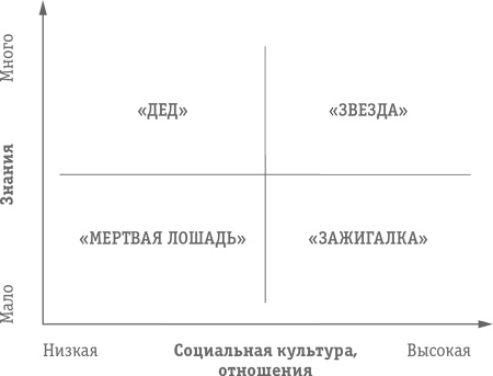 Как превратить посетителя в покупателя. Настольная книга директора магазина