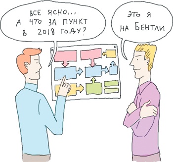 Стартап-гайд. Как начать… и не закрыть свой интернет-бизнес Стартап-гайд. Как начать… и не закрыть свой интернет-бизнес