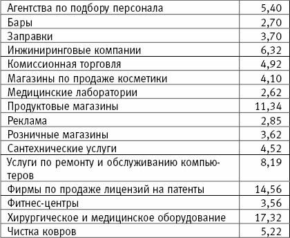 Разбогатей! Книга для тех, кто отважился заработать много денег и купить себе Феррари или Ламборгини Разбогатей! Книга для тех, кто отважился заработать много денег и купить себе Феррари или Ламборгини
