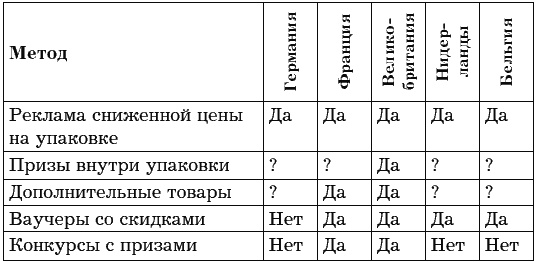 Все, что нужно знать, чтобы бизнес выжил и давал доход в условиях России Все, что нужно знать, чтобы бизнес выжил и давал доход в условиях России
