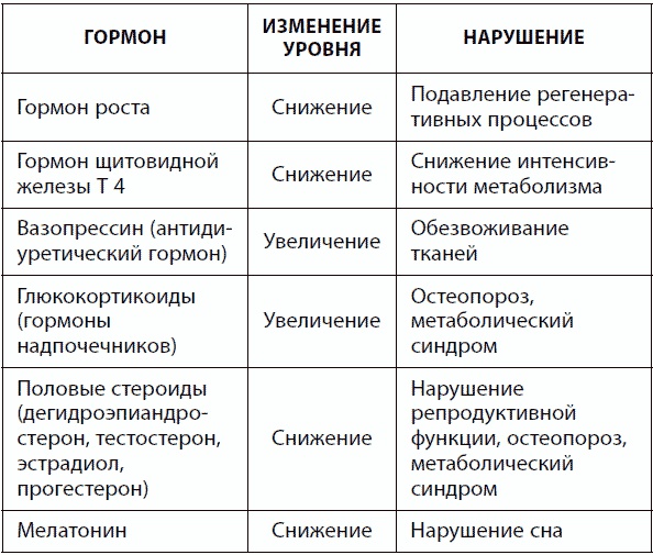 120 лет жизни – только начало. Как победить старение? 120 лет жизни – только начало. Как победить старение?