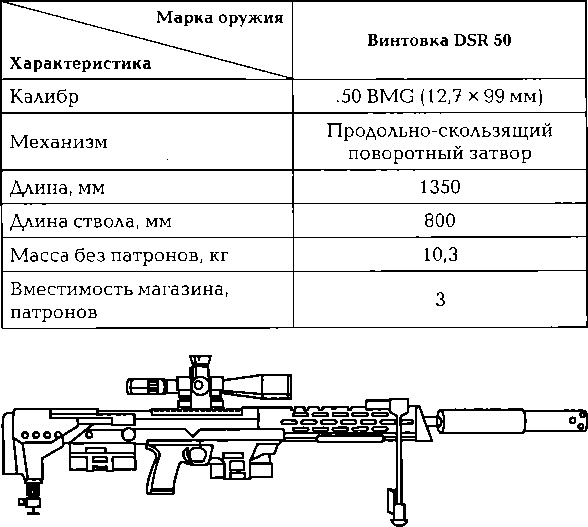 Энциклопедия спецназа стран мира Энциклопедия спецназа стран мира