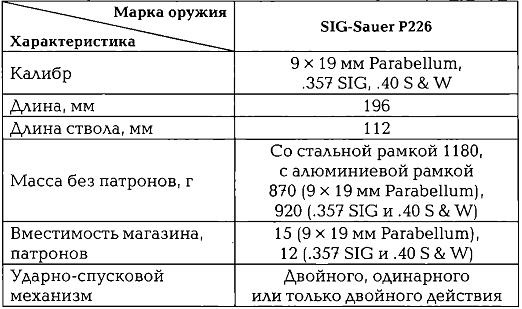 Энциклопедия спецназа стран мира Энциклопедия спецназа стран мира