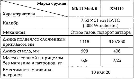 Энциклопедия спецназа стран мира Энциклопедия спецназа стран мира