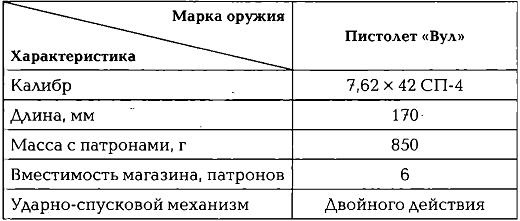 Энциклопедия спецназа стран мира Энциклопедия спецназа стран мира