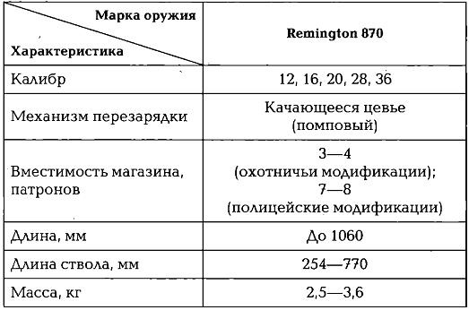 Энциклопедия спецназа стран мира Энциклопедия спецназа стран мира
