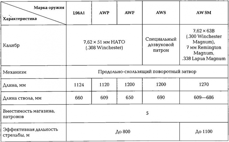Энциклопедия спецназа стран мира Энциклопедия спецназа стран мира