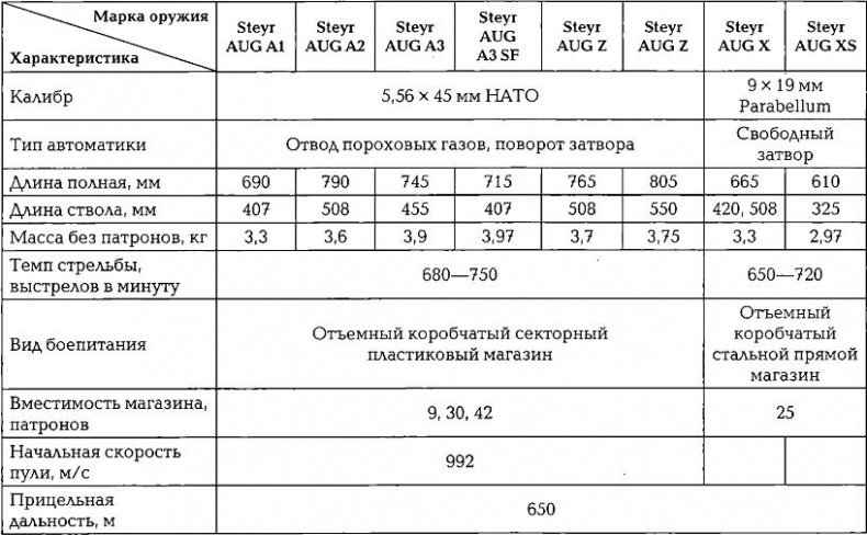 Энциклопедия спецназа стран мира Энциклопедия спецназа стран мира