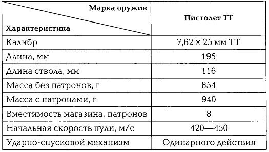 Энциклопедия спецназа стран мира Энциклопедия спецназа стран мира