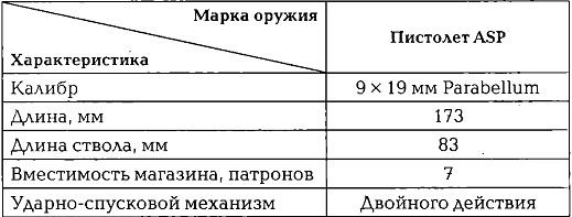 Энциклопедия спецназа стран мира Энциклопедия спецназа стран мира